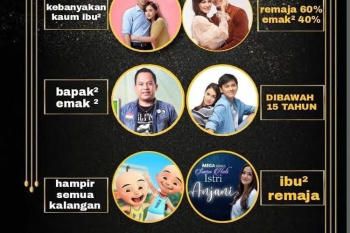 Acara Reality Show Baru Sita Perhatian Pemirsa