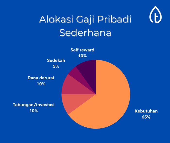 Mengelola Keuangan Pribadi agar Tetap Stabil di Tengah Kesibukan