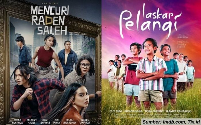 Sinyal susah indonesian ini 720p mengenal arti lewat kebersamaan rekomendasi ernest layak mediapijar prakasa ayat Sinyal susah indonesian ini 720p mengenal arti lewat kebersamaan rekomendasi ernest layak mediapijar prakasa ayat