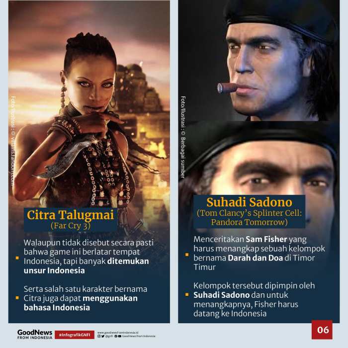 Sejarah perkembangan awal hingga tahap terkini Perjalanan Karakter Game dari Versi Lama ke Baru