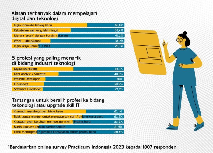 Peluang Karier di Industri Game Indonesia
