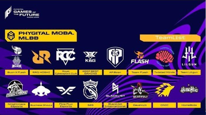Jadwal Lengkap Playoff ESL Mobile Masters 2025: Tim-Tim Top Siap Bertarung