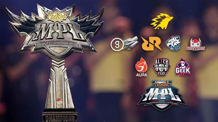 Taktik Baru Tim Esports Mobile Legends yang Muncul Terkini